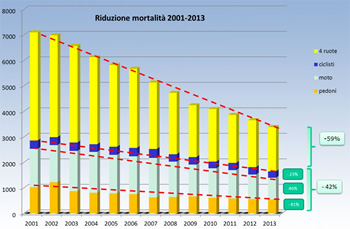 aci_istat.jpg