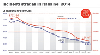 aci_incidenti.jpg