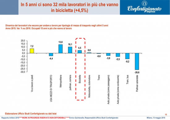 crece_lavoroinbici.jpg